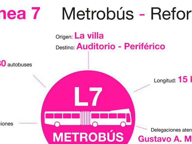 Línea 7 del Metrobús no afecta ni a la ciudad, ni al medio ambiente: Consejero Jurídico de la CDMX
