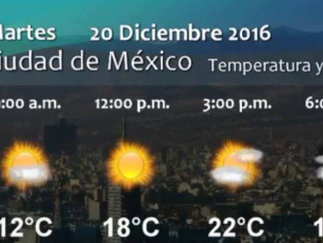 Pronóstico del Tiempo del 20 de diciembre