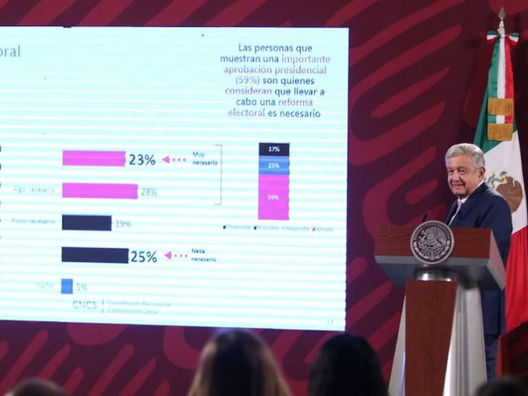 Encuesta de reforma electoral no les favorecía, ocultaron información: AMLO