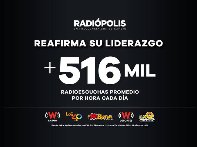 Radiópolis cierra el año reafirmando su liderazgo en audiencia