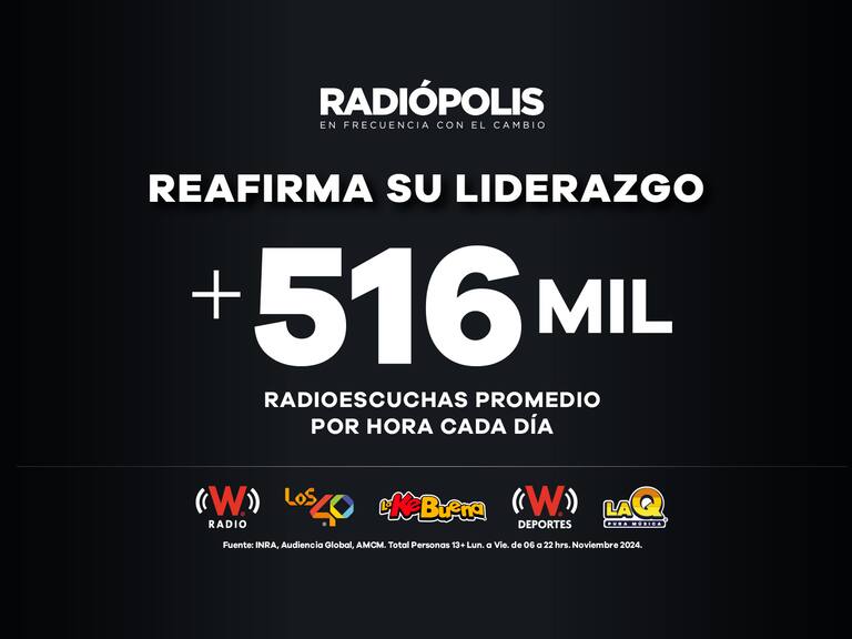 Radiópolis cierra el año reafirmando su liderazgo en audiencia