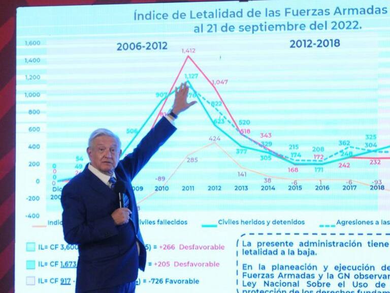 AMLO volverá a presentar iniciativa sobre FA hasta que la aprueben