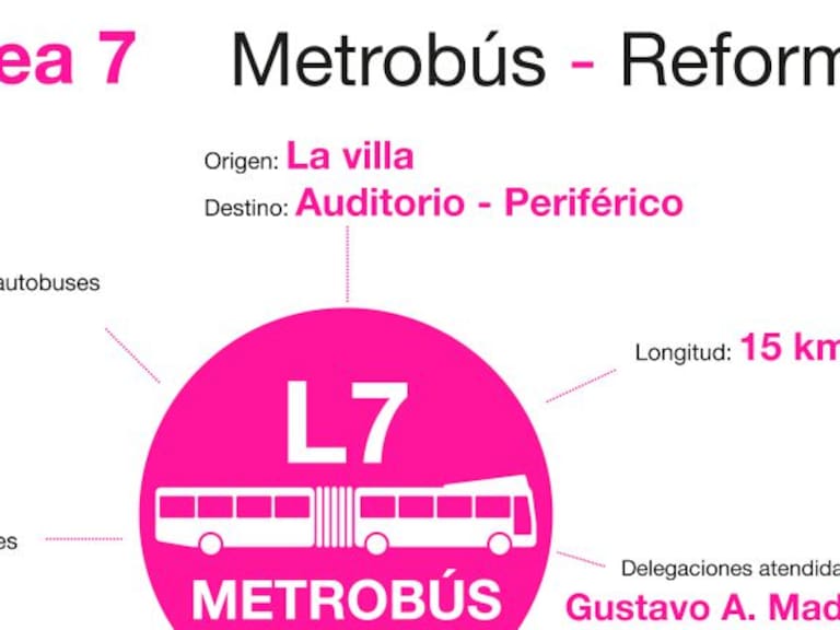 Línea 7 del Metrobús no afecta ni a la ciudad, ni al medio ambiente: Consejero Jurídico de la CDMX