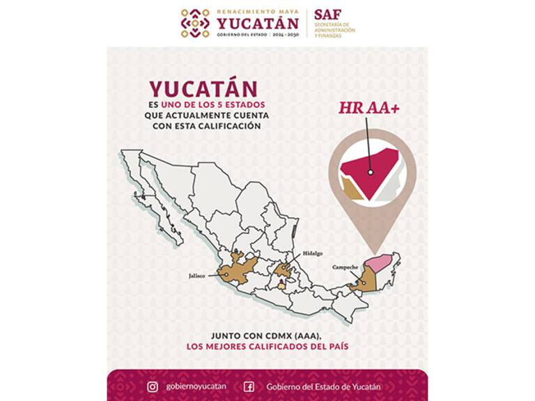 Mejora Yucatán su calificación Financiera