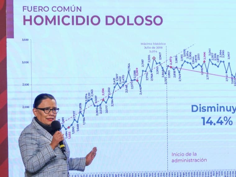 México: ¿Más delincuencia organizada pero menos delitos?