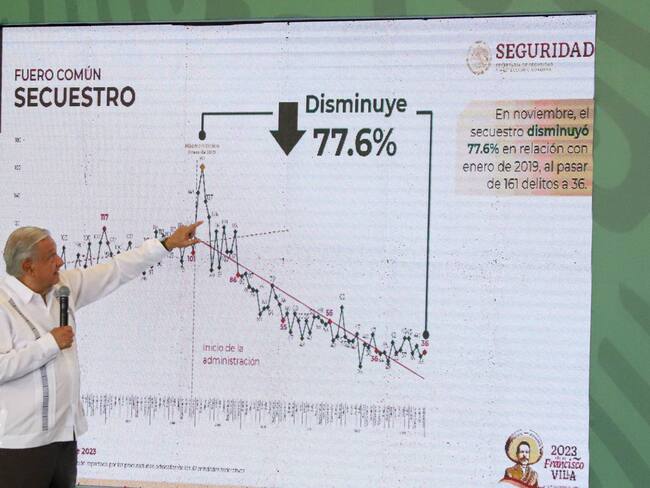 Se refuerza búsqueda de 31 migrantes en Tamaulipas, participan Sedena y Semar: AMLO