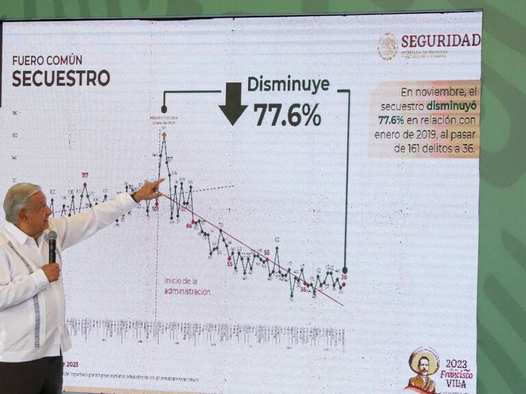 AMLO habló de la búsqueda de 31 migrantes en Tamaulipas
