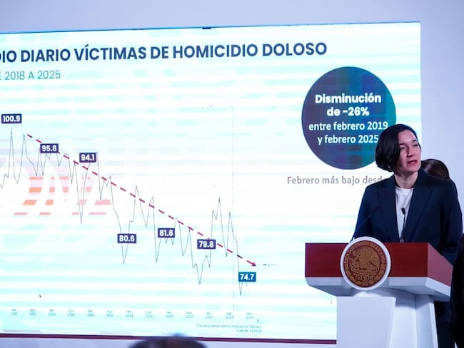 Presume Gobierno reducción de 15% en homicidios… en Guanajuato aumenta el delito