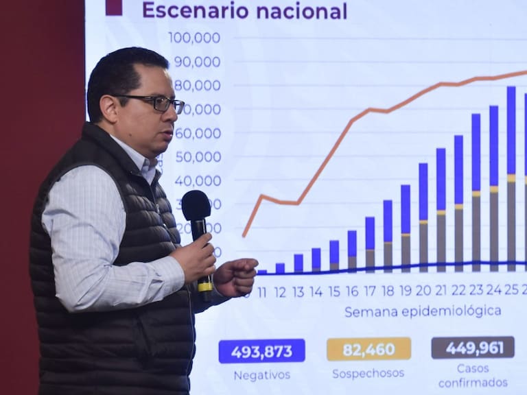 Ascienden a 449 mil 961 los contagios de COVID-19 en México