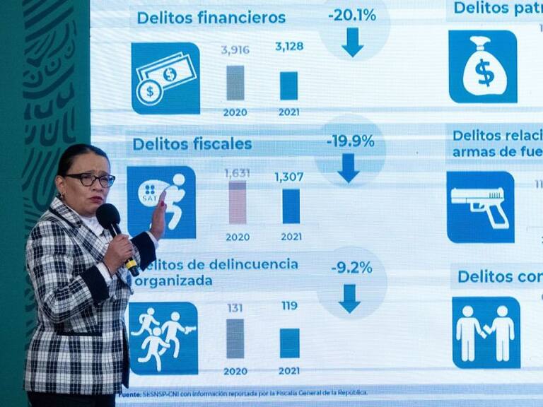 Disminuye 3.4 % el homicidio doloso en México