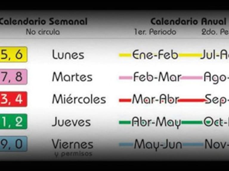 Entra en vigor el nuevo programa 'Hoy no Circula'