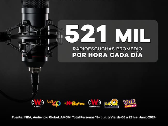 Radiópolis alcanza récord histórico en radioescuchas