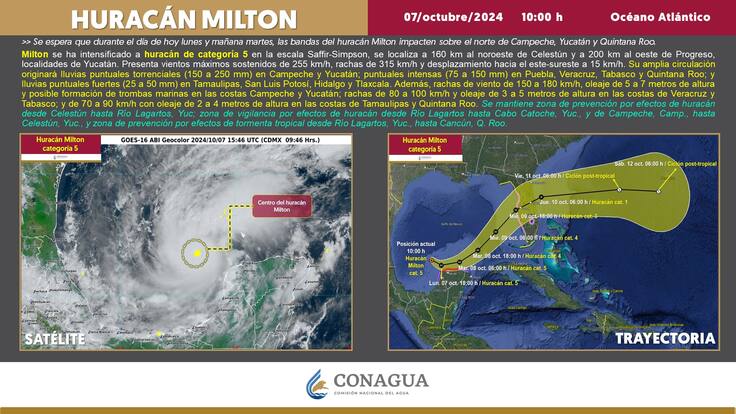 ”Milton” se acerca al Golfo de México y Florida como huracán categoría 5