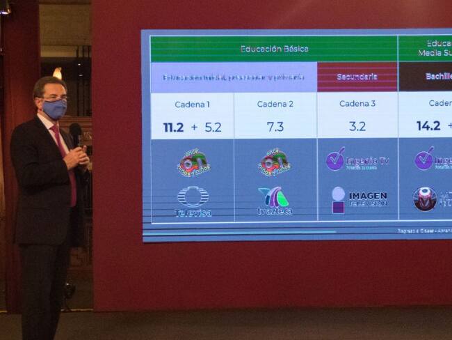 SEP: Todo lo que tienes que saber sobre el regreso a clases