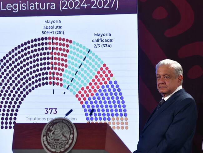 AMLO rechaza sobrerrepresentación de Morena en Congreso
