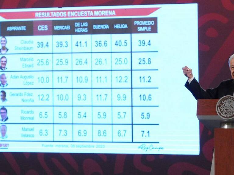 Yo apoyo a Claudia: AMLO