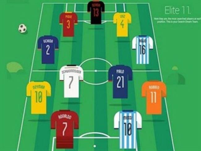 El 11 ideal, según Google