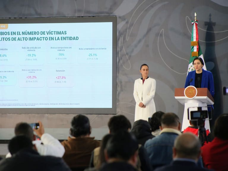 El gobierno federal informó que los homicidios dolosos disminuyeron 40% entre octubre de 2024 y diciembre de 2025, con 34 casos diarios menos.