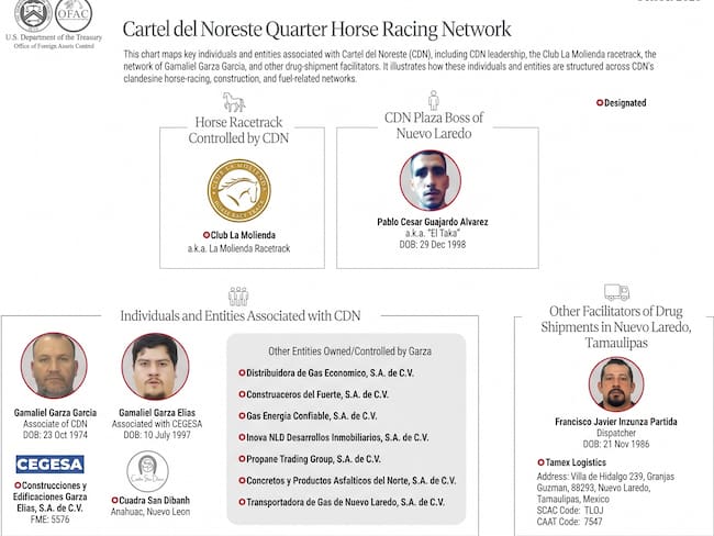 Hacienda y Estados Unidos van contra 15 objetivos financieros presuntamente ligados al Cártel del Noreste