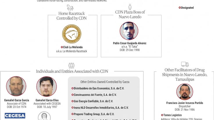 Hacienda y Estados Unidos van contra 15 objetivos financieros presuntamente ligados al Cártel del Noreste