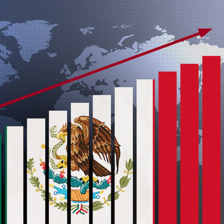 FMI eleva previsión económica para México a 1.6% para 2026
