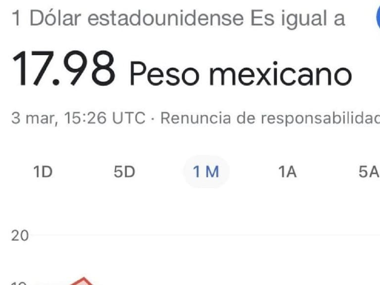 ¡Peso mexicano la está rompiendo frente al dólar!