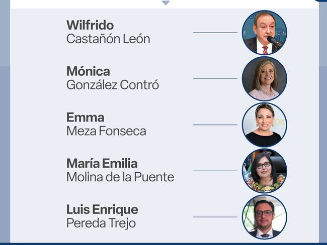 Comité de Evaluación del PJ ya no tenía trabajo: Sheinbaum