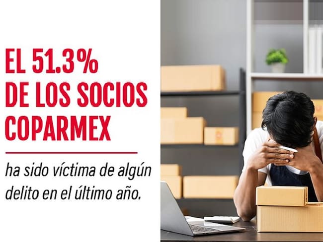 En México se comete una extorsión por hora: Coparmex