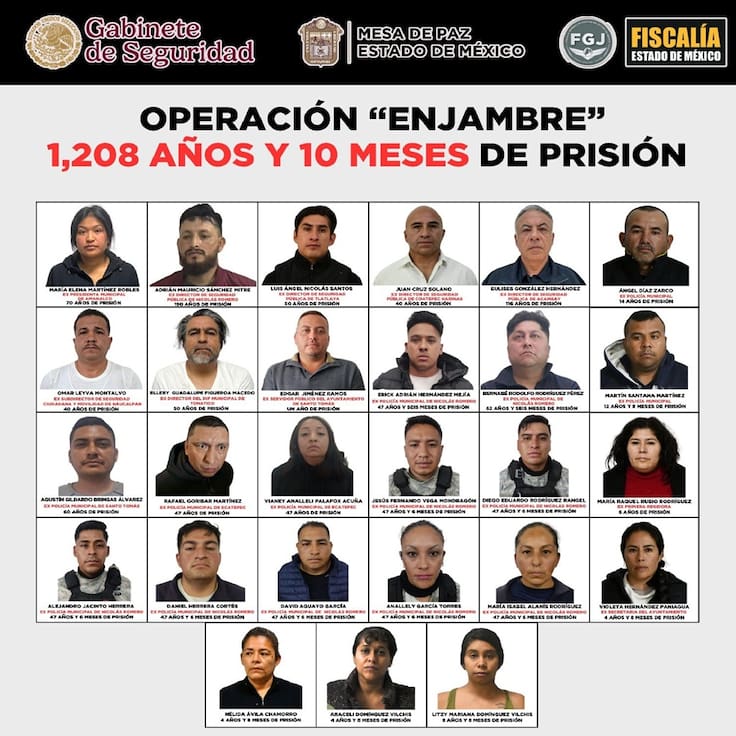 Operación Enjambre suma mil 208 años de prisión contra 27 personas en Edomex
