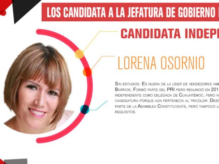 Lorena Osornio