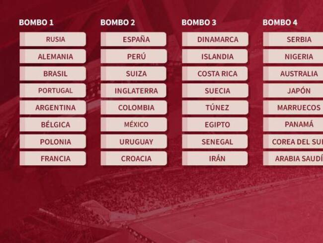 Así será el procedimiento del sorteo del Mundial de Rusia