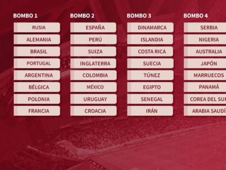 Así será el procedimiento del sorteo del Mundial de Rusia