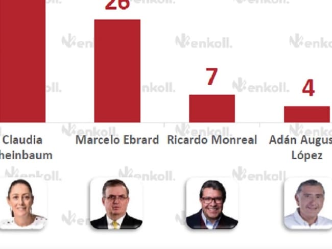 Que las "corcholatas" hagan bien su trabajo, alguno será presidente