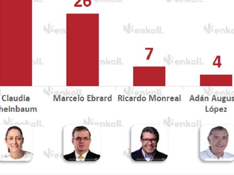 Presentación del estudio “Presidenciables 2024”, elaborado por la casa encuestadora Enkoll con W Radio y El País