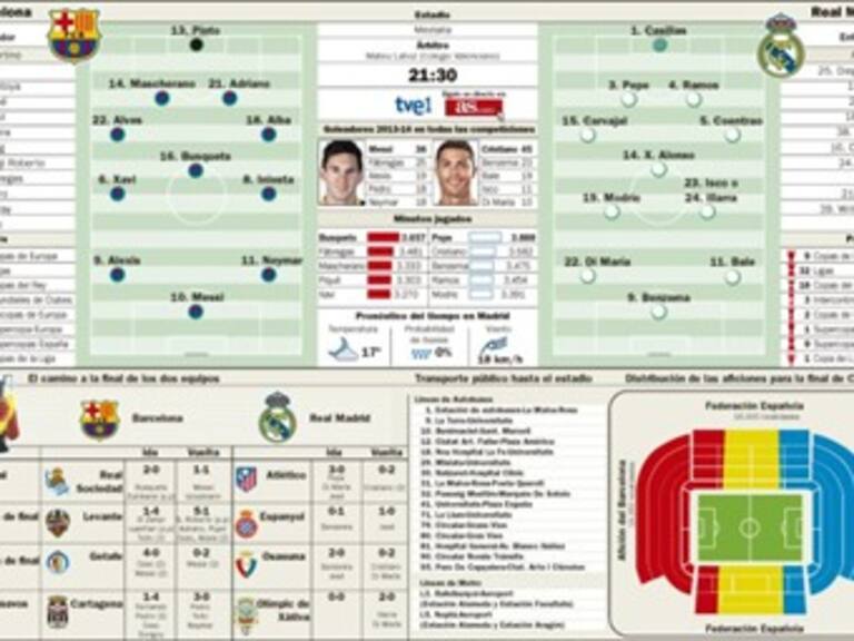 Busca el Barcelona a Messi y el Madrid a su Cristiano Ronaldo