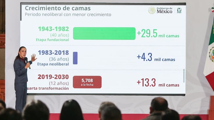 Anuncia Sheinbaum inversión de 181 mil mdp para infraestructura hospitalaria