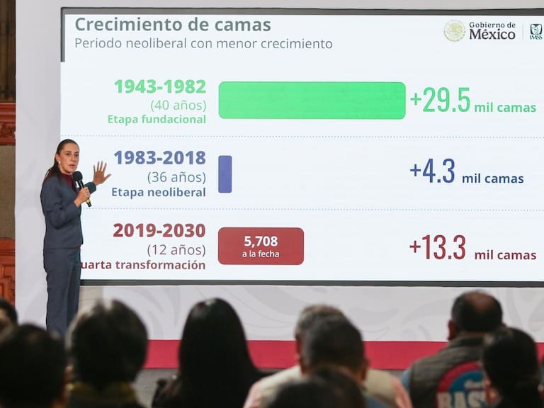 Con cerca de 181 mil millones de pesos, al 2030 realizaremos 152 proyectos hospitalarios, 50 hospitales nuevos, 47 ampliaciones hospitalarias y 55 sustituciones, detalló Sheinbaum.