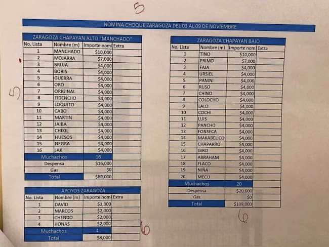 Narconómina de “El Mencho” exhibe presunta red de policías comprados