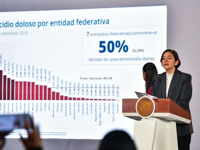 Presume Sheinbaum reducción de 52% en homicidios dolosos en su administración