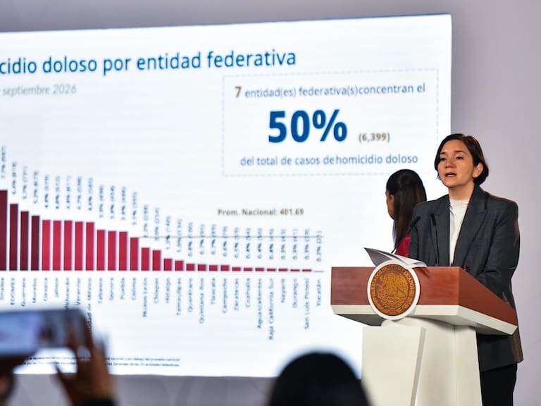 Destacó la presidenta Claudia Sheinbaum la disminución de más de la mitad de ellos homicidios dolosos a lo largo de su administración, Marcela Figueroa, titular del Secretariado Ejecutivo del Sistema Nacional de Seguridad, detalló las cifras.
FOTO: GALO CAÑAS/CUARTOSCURO.COM