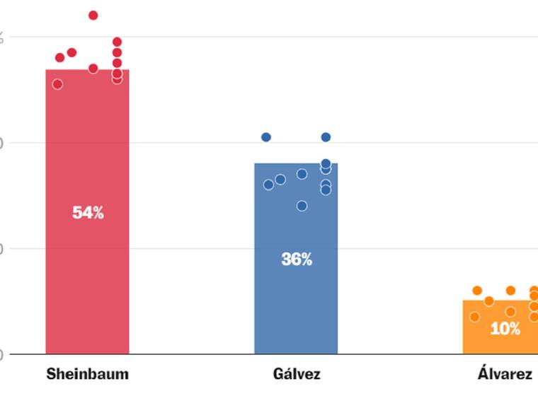 Encuesta de encuestas electorales en México