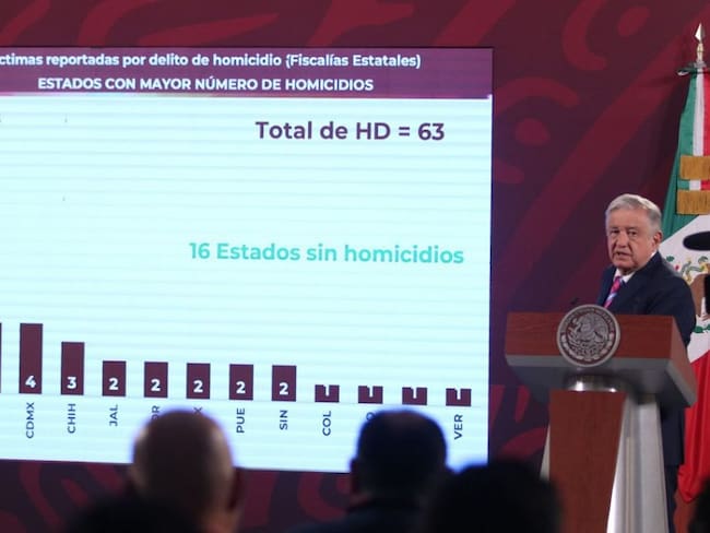 "Difusión de homicidios es por lo electoral... en el Metro fue por asalto"