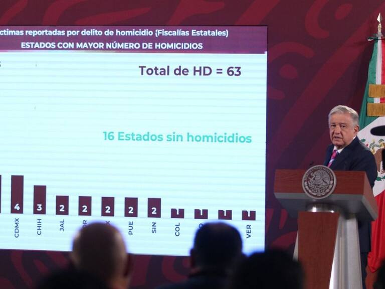 "Difusión de homicidios es por lo electoral... en el Metro fue por asalto"