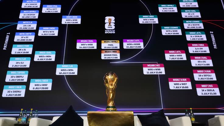 Calendario del Mundial 2026: fechas, fases y cuándo inicia el torneo