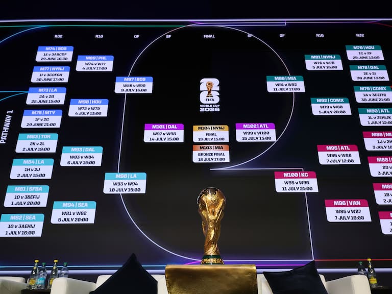 FIFA World Cup 2026