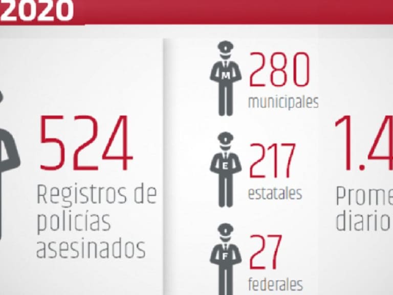 Trabajo de policía en México, mal pagado y de mayor riesgo: Causa en Común