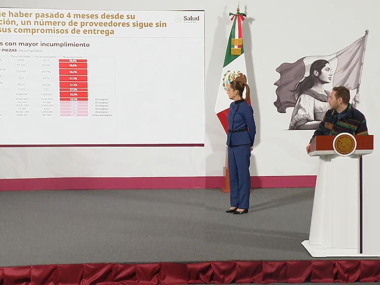 Preocupa al gobierno federal la falta de cumplimento de algunas farmacéuticas en la entrega de oncológicos.