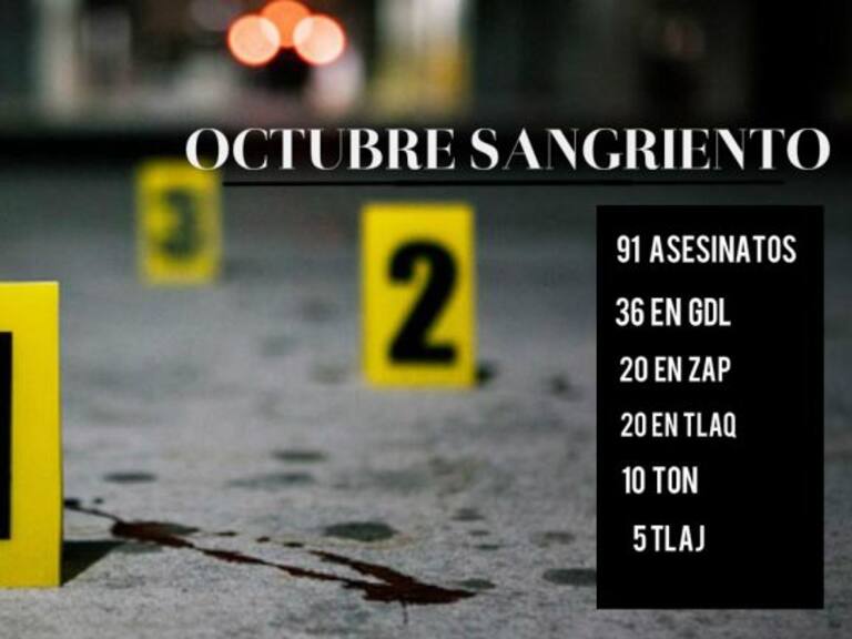 Octubre de terror en Jalisco: el más violento en 10 años