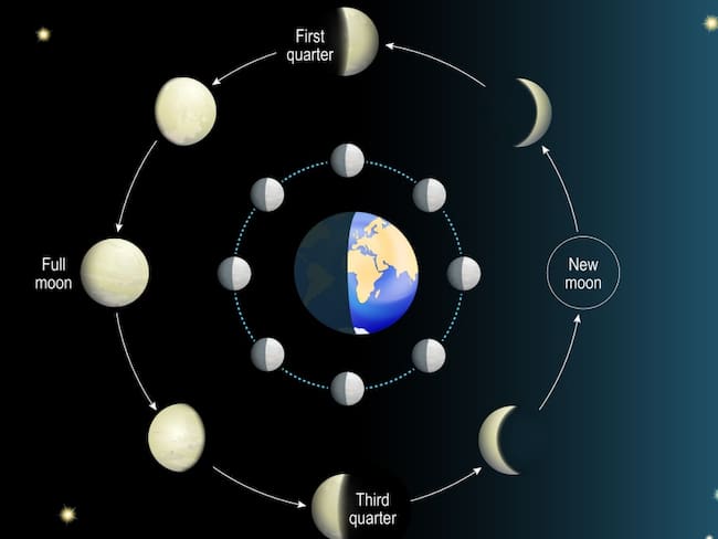Calendario lunar octubre 2023: Fases lunares, eclipse solar y más eventos