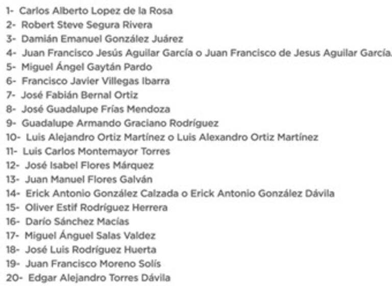 Lista de fallecidos en el Penal de Topo Chico